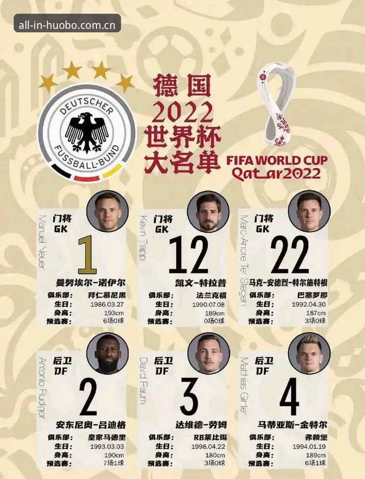 诺伊尔回归vs卡尔新秀：德国队世界杯大名单深度分析